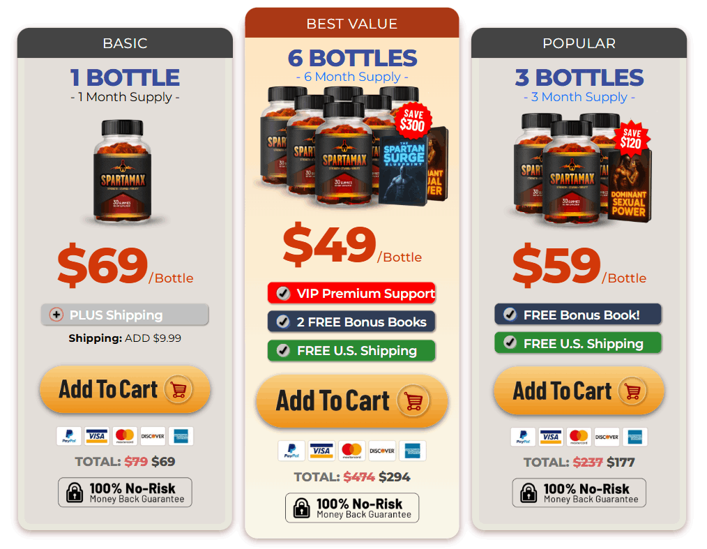 SpartaMax price